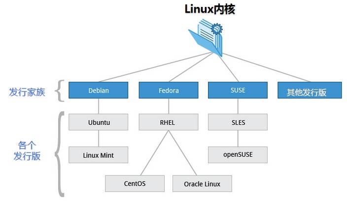 linux 文件结构  第1张
