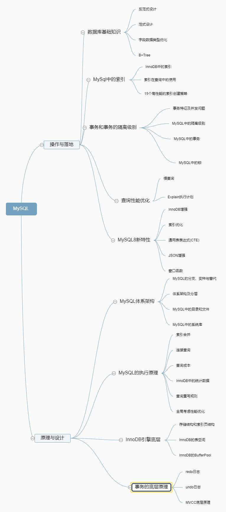直播详情